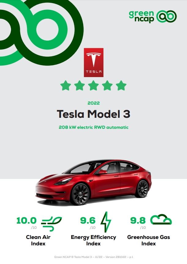 Tesla Model 3 Is The Most Energy-Efficient EV As Per Green NCAP Tests